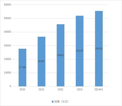 母基金行業總規模突破5.54萬億元，投資放緩與子基金退出成焦點
