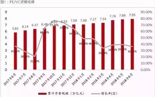 手握12萬億，私募股權投資基金行業未來如何奔跑
