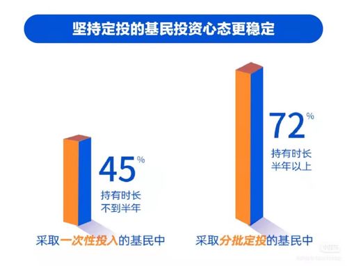 正確投資基金，受托管理股權(quán)投資的四大關(guān)鍵要點