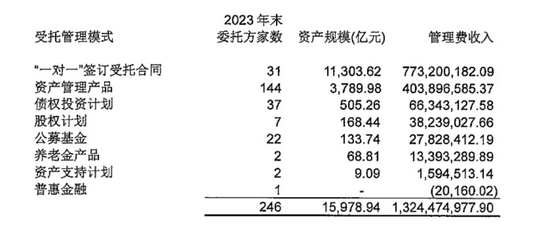 萬億級資產(chǎn)舵手更迭 黃本堯上任兩月“火速”離任，黃明臨危受命挑起大梁